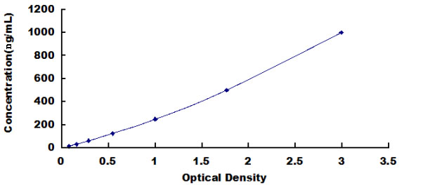 Canine Tumor Necrosis Factor Beta (TNFb) ELISA Kit TNFb DL-TNFb-c LT LTA TNF-B TNFSF1 Tumor Necrosis Factor Ligand Superfamily Member 1 Lymphotoxin Alpha